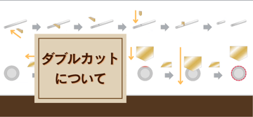 "ダブルカット"で美しい切断面を！！丸くて綺麗なパイプを効率良く実現する切断技術とは？！