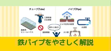 "鉄パイプ"の今更聞けない基礎知識。素朴な疑問を易しく解説？！