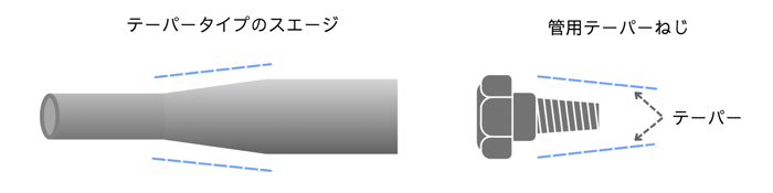 テーパー加工具体例改良版