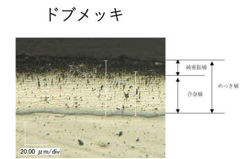 ドブメッキ_メッキ層