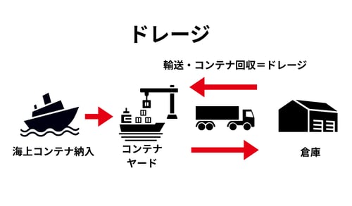 [JP]ドレージ