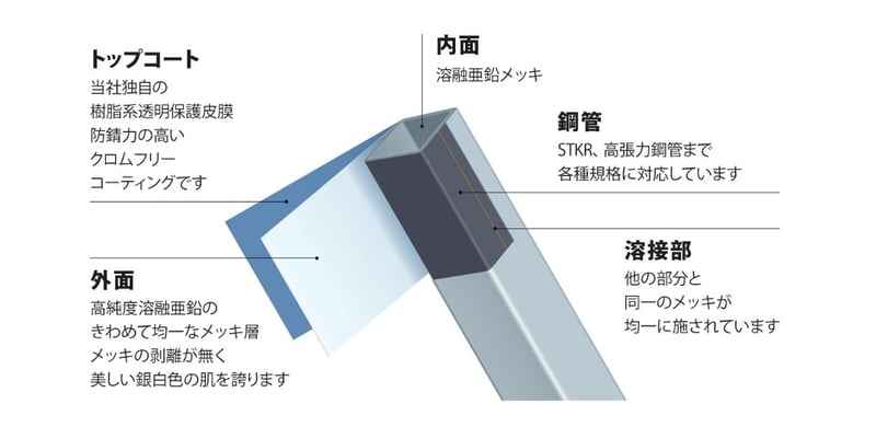 バタ角