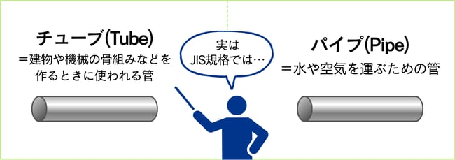 パイプのやさしい解説ブログ用ホワイトボード (3)