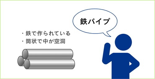 パイプのやさしい解説ブログ用ホワイトボード (4)