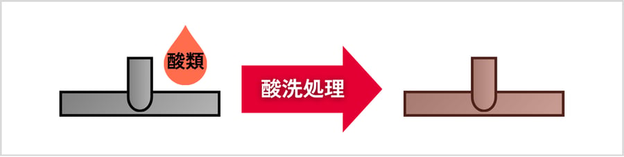 ドブメッキの全工程を解説！コスト削減も可能な