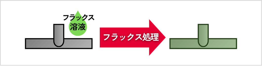 ドブメッキの全工程を解説！コスト削減も可能な