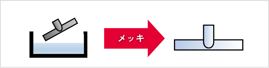ドブメッキの全工程を解説！コスト削減も可能な