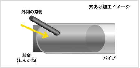 ブログ関係ホワイトボード (3)