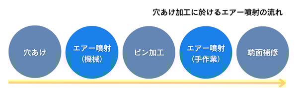 ブログ関係ホワイトボード (6)
