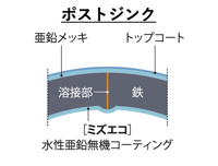 ポストジンク-断面図