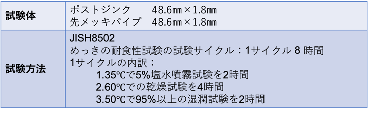 ミズエコ_サイクル試験概要