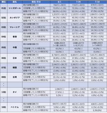 鋼材市況もワクチン次第？！各国のワクチン接種状況と経済･鋼材市況への影響。