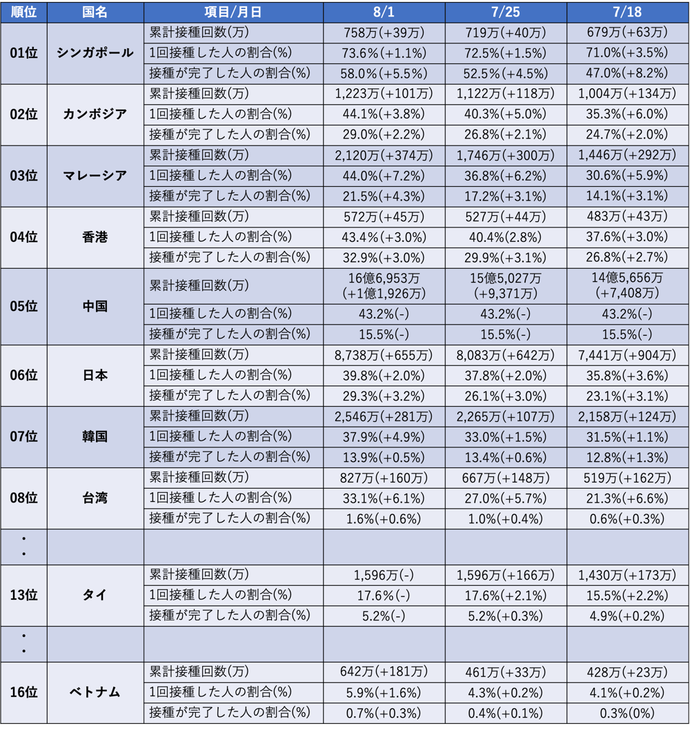ワクチン接種率_表(修正)