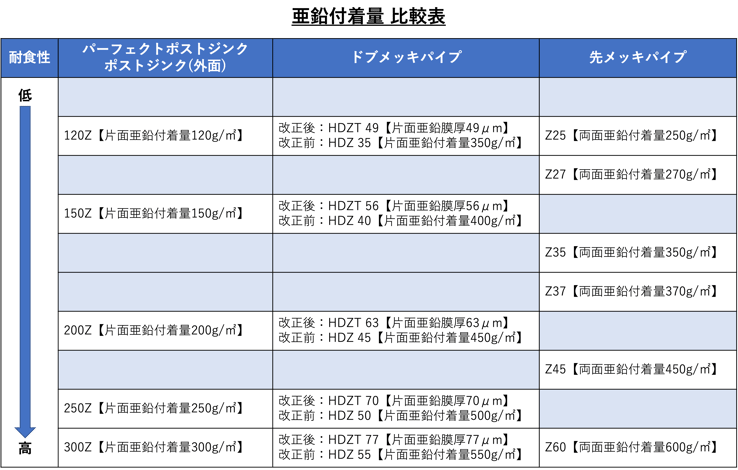 亜鉛付着量