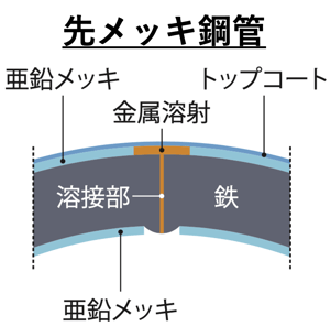 先メッキ_断面図