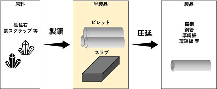 半製品　画像