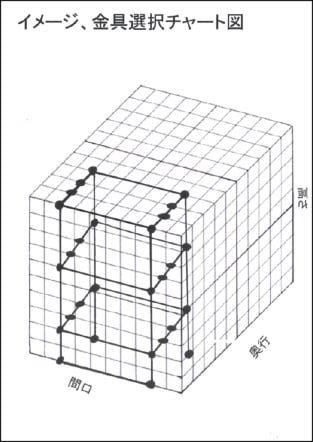 単管パイプ DIY チャート図