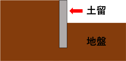 土留