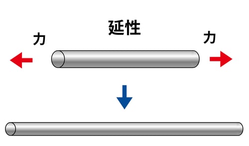 [JP]延性3