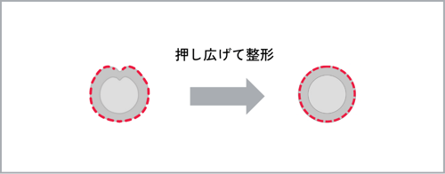 管端整形