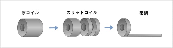 継図1