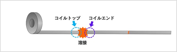継図2