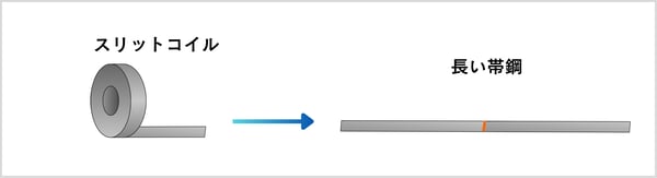 継図3