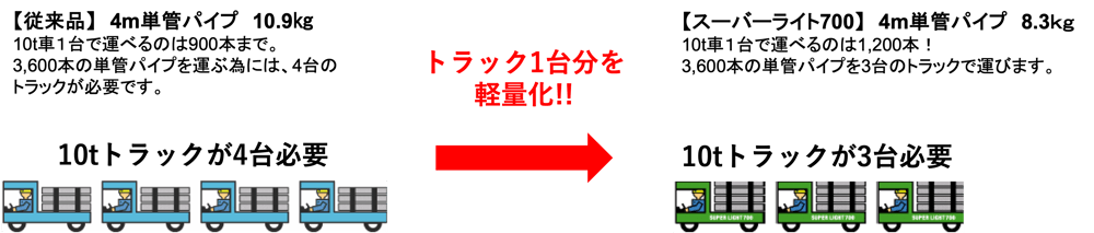 軽量化_スーパーライト700-1