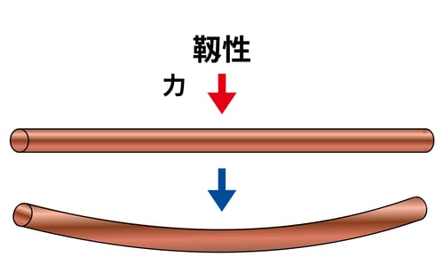 靱性