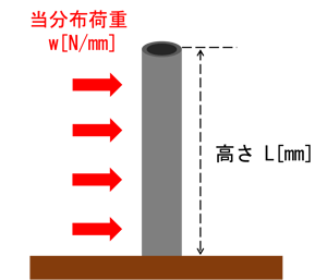 風たわみ