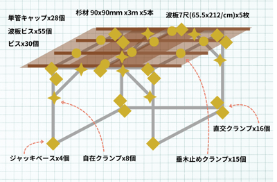 ［JP］バイクガレージDIY設計図 必要部材計算