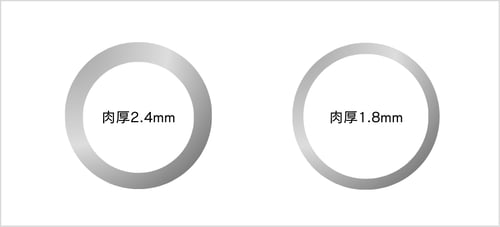 ［JP］単管パイプ肉厚イメージ図