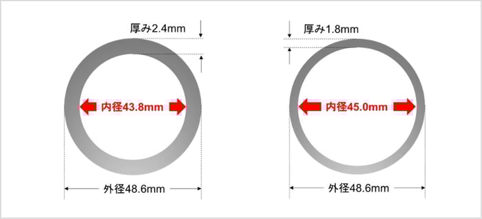 ［JP］肉厚による内径外径の違い