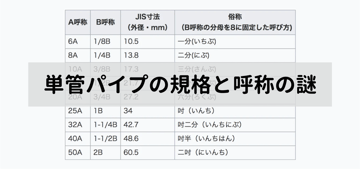 なぜ単管パイプの外径は48.6mm？規格の歴史と秘密を深掘り