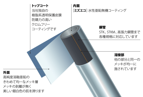 ［JP］PZ断面図ミズエコ