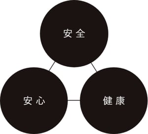 0災害の追求
