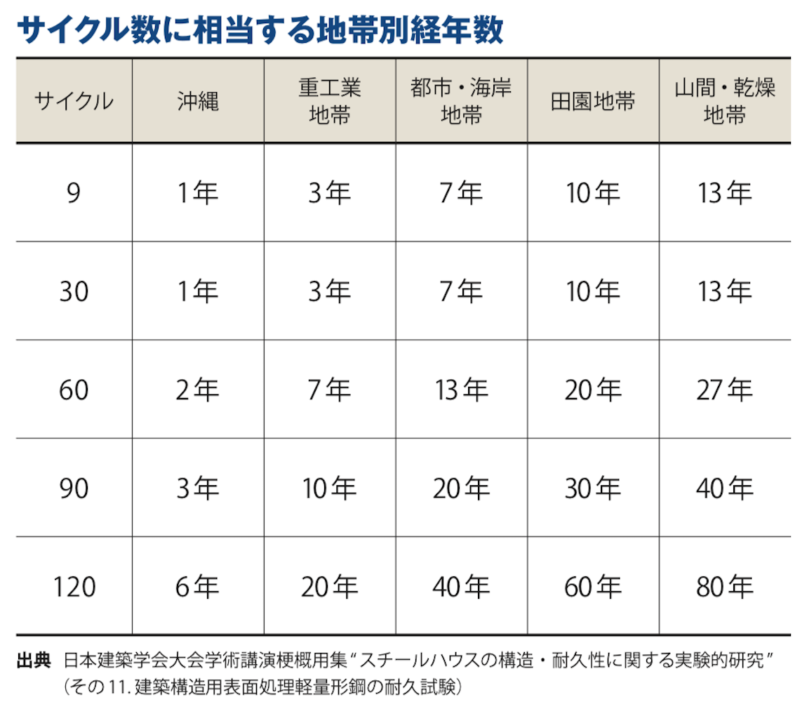 内外面のコーティング決め手！！巻上パイプで大好評の防錆力、スーパーカラー。04
