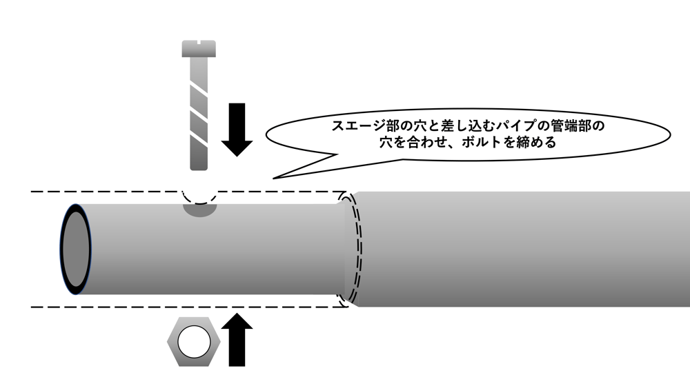 D.[JP][Blog]O型スエージボルト締め2021.10.11