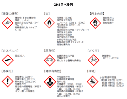 D.GHSラベル例_20261014