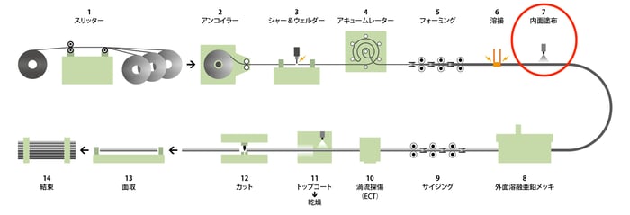 D.PZパイプ製造工程図_20260825