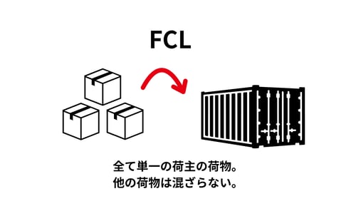 FCLキー