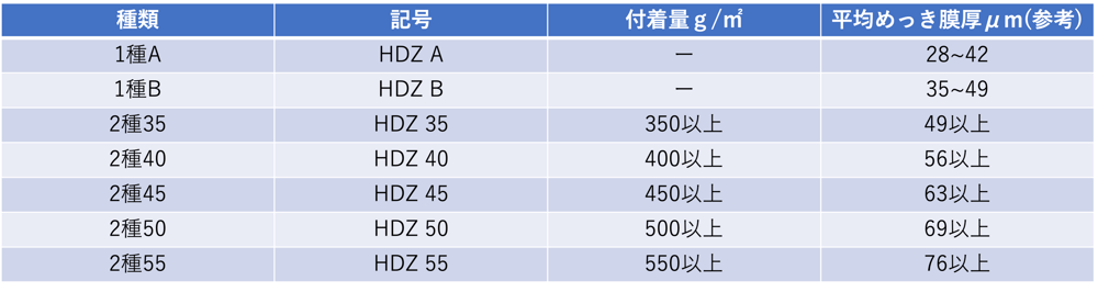 HDZ表