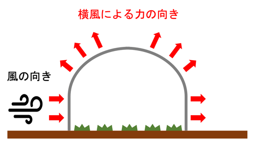 JP][Blog]横風の力