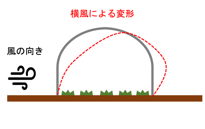 JP][Blog]横風の変形量