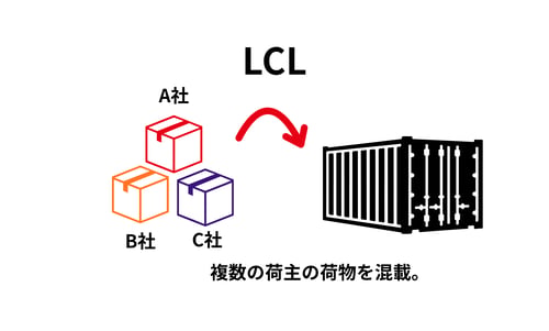 LCLキー