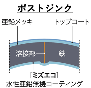 PZ＿断面図