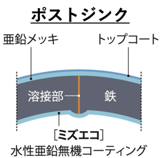 ポストジンク鋼管の強味とは?!工業製品向けの用途について。