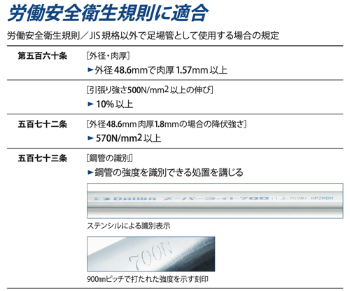 SL700-労働安全衛生規則