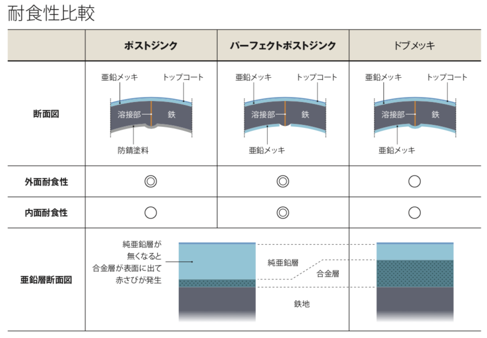 ”予防相談、始めました”＼(^o^)／　ウィズコロナなリモートでの白サビ対策をアタナに。02