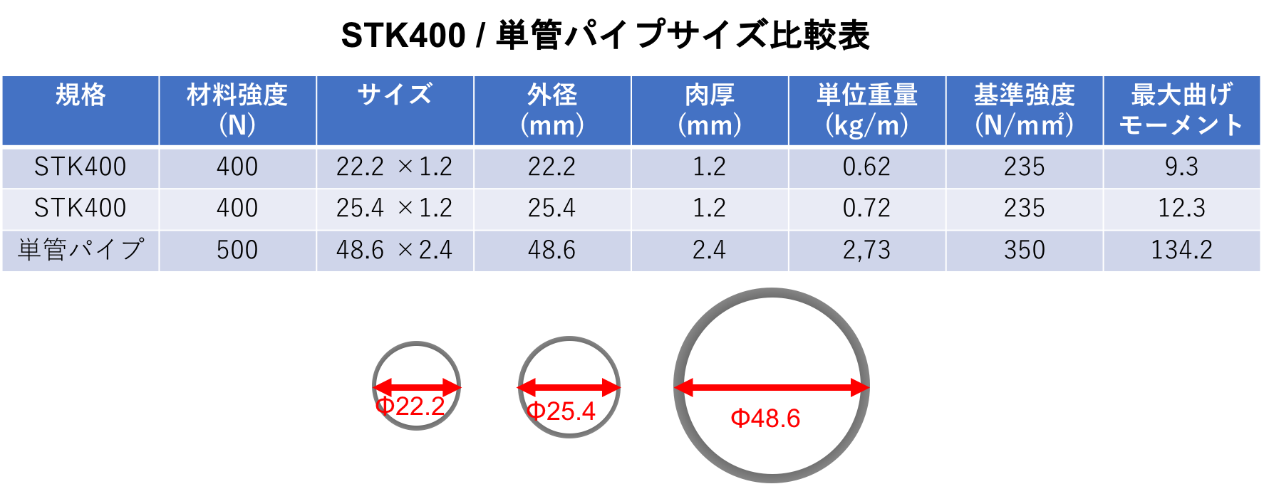 単管パイプで作るパイプ倉庫/車庫